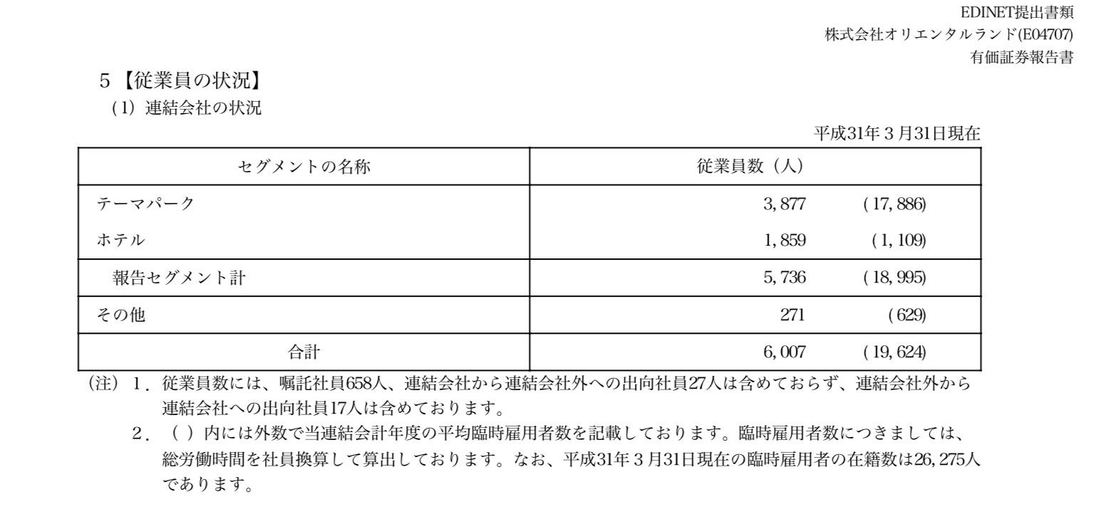 ディズニーランド が ディズニー に払ってる ライセンス料 っていくら